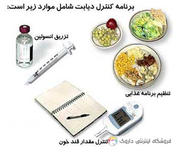 دیابت Diabetes مرض قند دیابت Diabetes مرض قند